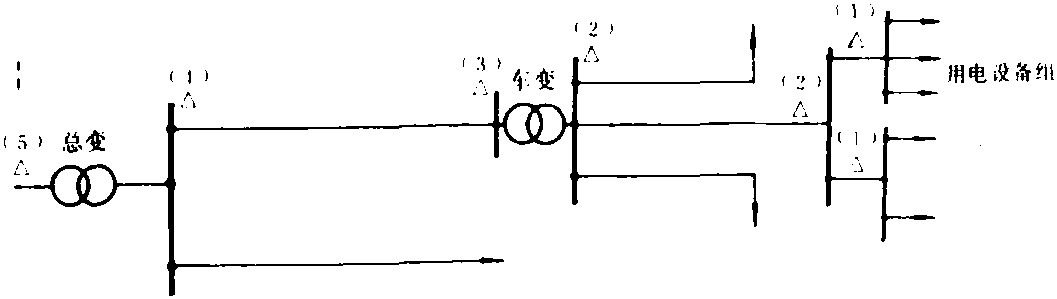 一、逐級計算法